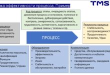 Photo of Понимание и значение оценки эффективности резервных операций