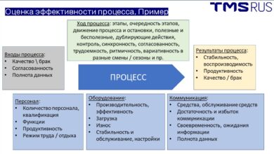 Photo of Понимание и значение оценки эффективности резервных операций